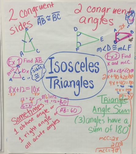 ReviewPoster_Isosceles Triangles1