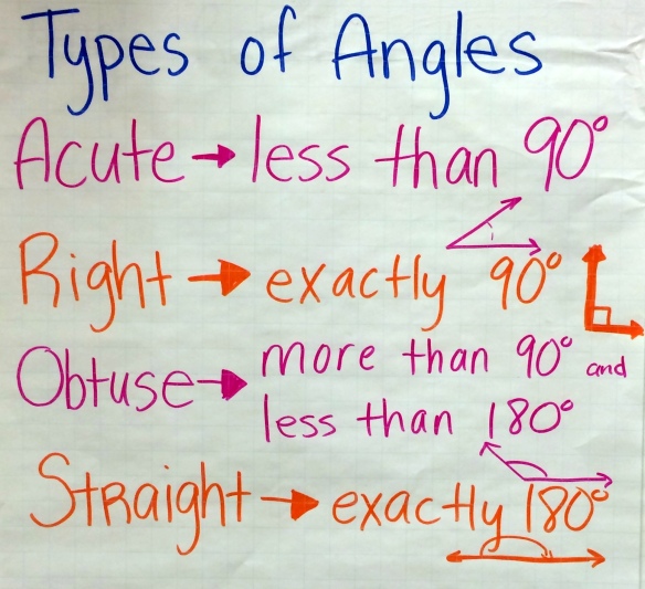 ReviewPoster_Types of Angles